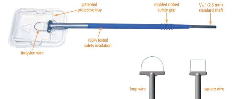 loop electrodes